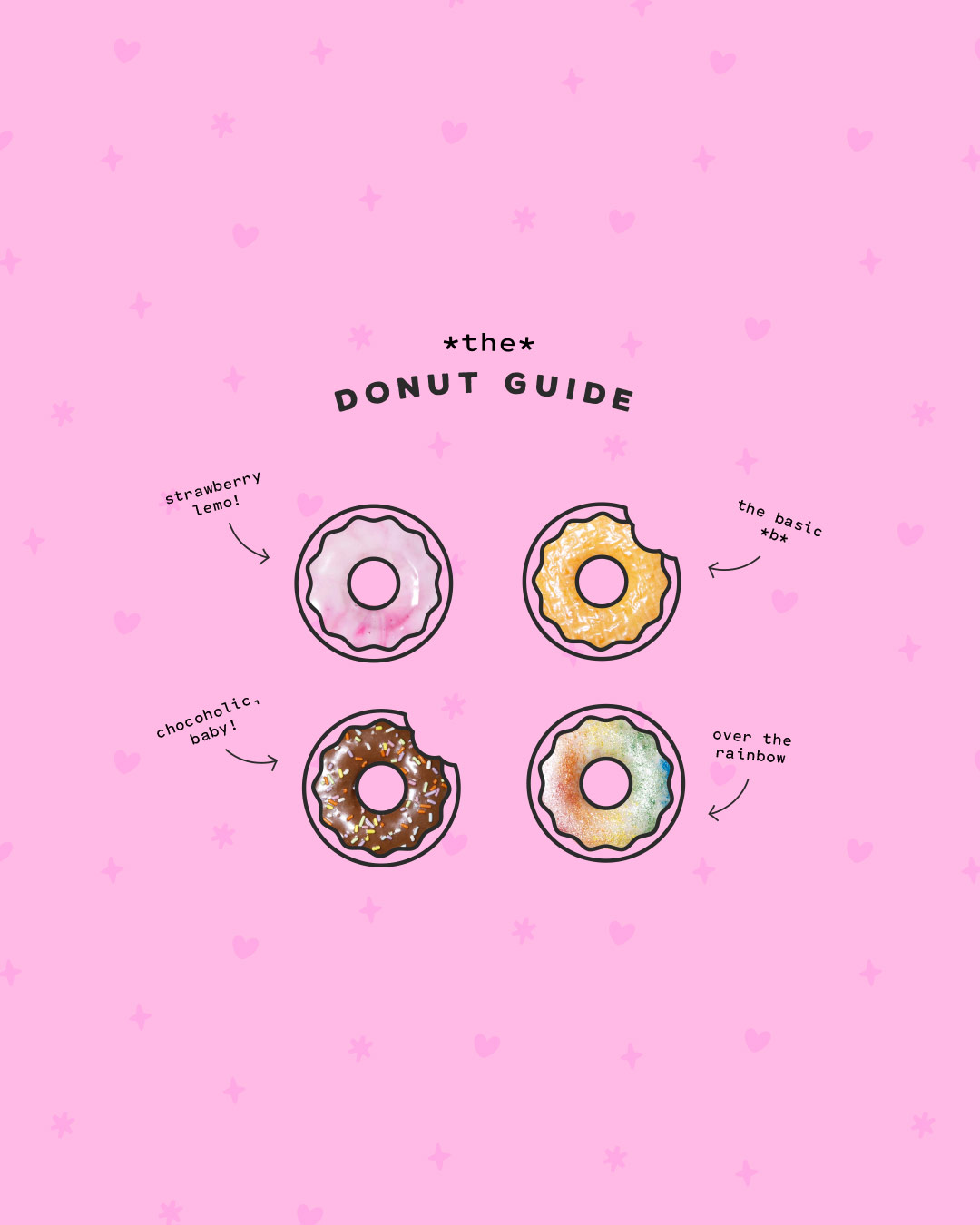 Donut guide for Dough Joy, a plant-based, yeast-raised donut truck in Seattle - designed by Wiltshire-based graphic designer, Kaye Huett